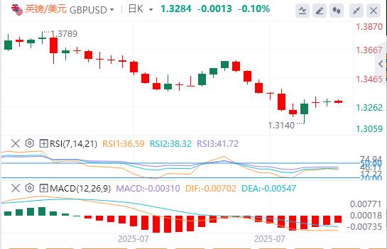 【XM Group】：多重数据利空美元，金价盘中跌破两周高位 静待美联储官员讲话(图2)