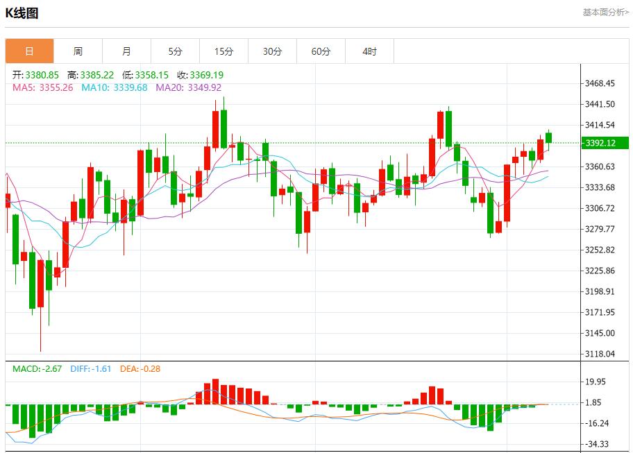 【XM Group】：罕见分歧投票引爆英镑，8月8日现货黄金、白银、原油、外汇短线走势分析(图3)