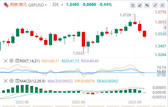 【XM Group】:日本央行的鹰派转向提振日元,美元指数技术回升(图2) 【XM Group】:日本央行的鹰派转向提振日元,美元指数技术回升(图2)