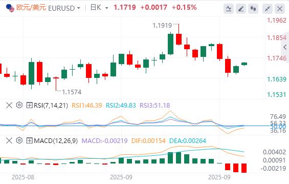 【XM外汇决策分析】:特朗普对政府关门态度强硬,欧佩克+10月又要增产(图2) 【XM外汇决策分析】:特朗普对政府关门态度强硬,欧佩克+10月又要增产(图2)