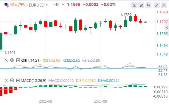 【XM外汇决策分析】：美元指数应声下挫，美国8月PPI意外大幅降温(图2)