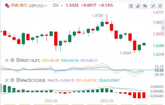 【XM外汇决策分析】:特朗普对政府关门态度强硬,欧佩克+10月又要增产(图3) 【XM外汇决策分析】:特朗普对政府关门态度强硬,欧佩克+10月又要增产(图3)
