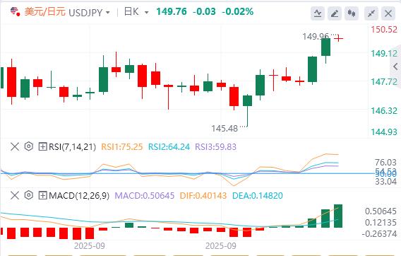 【XM外汇官网】:美元从三周高位回,关注今晚PCE数据(图3) 【XM外汇官网】:美元从三周高位回,关注今晚PCE数据(图3)