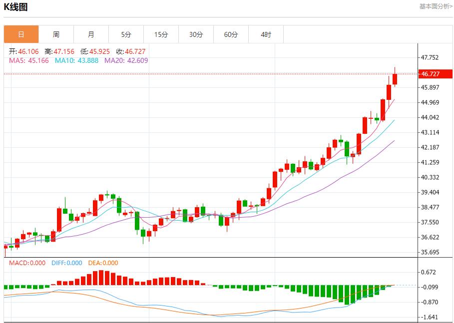 【XM外汇市场分析】：美联储理事米兰主张大幅降息，9月29日现货黄金、白银、原油、外汇短线走势分析(图4)