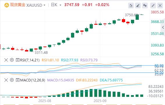 【XM外汇市场评论】:美美联储诸多官员突然释放鹰派信号!美指结束日线三连涨(图4) 【XM外汇市场评论】:美美联储诸多官员突然释放鹰派信号!美指结束日线三连涨(图4)