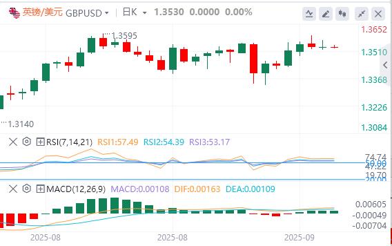 【XM外汇决策分析】：美元指数应声下挫，美国8月PPI意外大幅降温(图3)