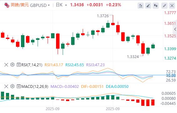 【XM外汇市场评论】:美国政府关门迫在眉睫!新关税又逼近,美元回落(图2) 【XM外汇市场评论】:美国政府关门迫在眉睫!新关税又逼近,美元回落(图2)