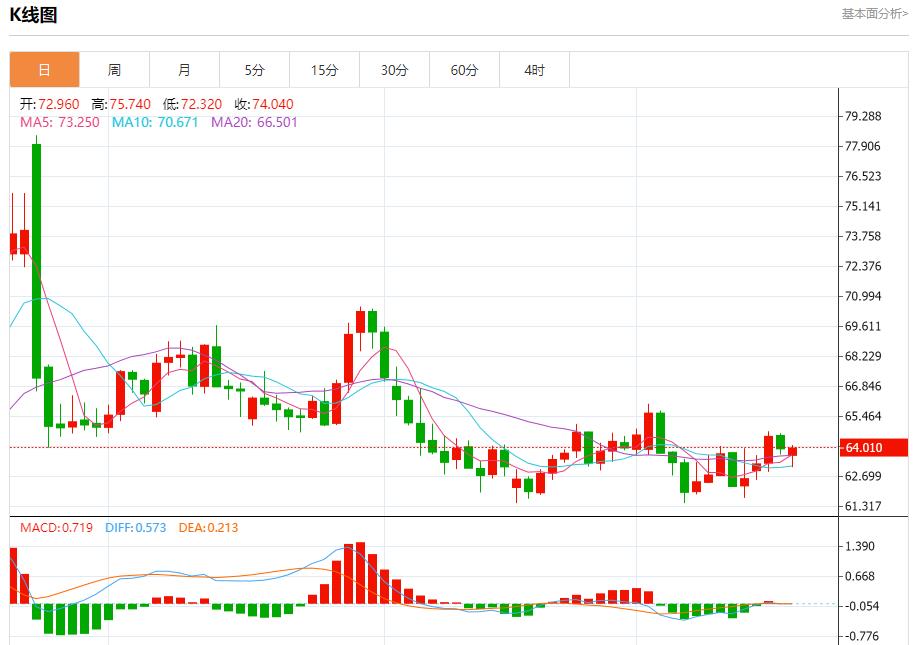 【XM外汇市场分析】:特朗普政策致移民外流,9月18日现货黄金、白银、原油、外汇短线走势分析(图5) 【XM外汇市场分析】:特朗普政策致移民外流,9月18日现货黄金、白银、原油、外汇短线走势分析(图5)