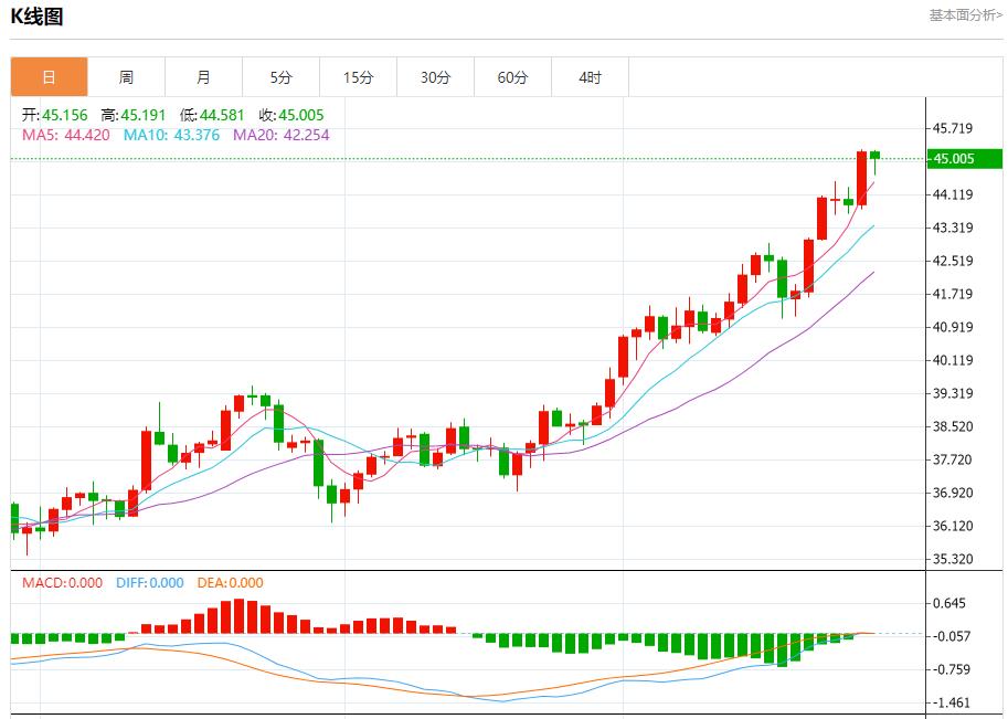 【XM外汇官网】:法国8月失业人数微降,9月26日现货黄金、白银、原油、外汇短线走势分析(图4) 【XM外汇官网】:法国8月失业人数微降,9月26日现货黄金、白银、原油、外汇短线走势分析(图4)