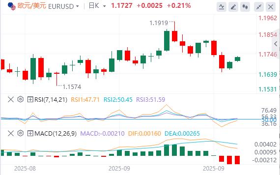 【XM外汇市场评论】:美国政府关门迫在眉睫!新关税又逼近,美元回落(图1) 【XM外汇市场评论】:美国政府关门迫在眉睫!新关税又逼近,美元回落(图1)
