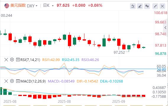 【XM外汇决策分析】：初请数据印证就业疲软，通胀平淡无奇！(图2)