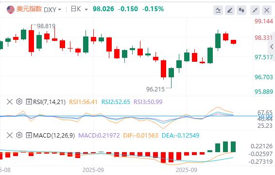 【XM外汇决策分析】:特朗普对政府关门态度强硬,欧佩克+10月又要增产(图1) 【XM外汇决策分析】:特朗普对政府关门态度强硬,欧佩克+10月又要增产(图1)