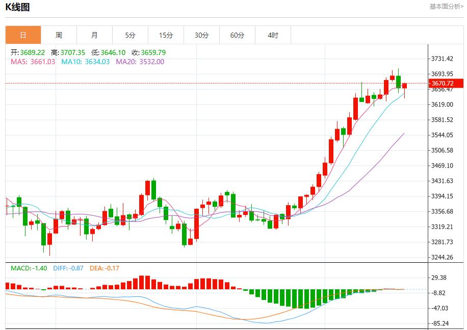 【XM外汇市场分析】:特朗普政策致移民外流,9月18日现货黄金、白银、原油、外汇短线走势分析(图3) 【XM外汇市场分析】:特朗普政策致移民外流,9月18日现货黄金、白银、原油、外汇短线走势分析(图3)