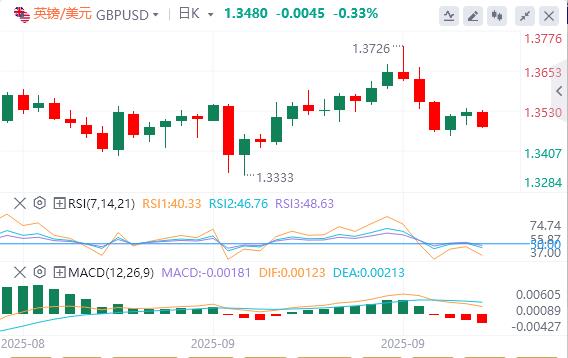 【XM外汇平台】:美元缓慢回升,关注今晚美国数据(图2) 【XM外汇平台】:美元缓慢回升,关注今晚美国数据(图2)