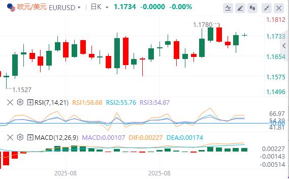 【XM外汇平台】：美国CPI数据录得1月以来新高，美元下跌(图2)