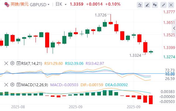 【XM外汇官网】:美元从三周高位回,关注今晚PCE数据(图2) 【XM外汇官网】:美元从三周高位回,关注今晚PCE数据(图2)