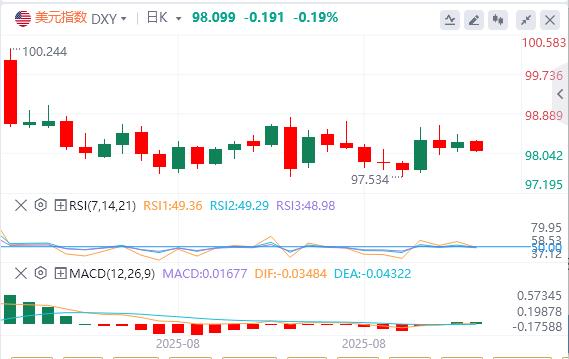 【XM外汇集团】：三大就业数据全线走弱！今晚非农恐爆雷？(图1)