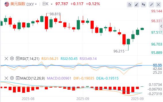 【XM外汇官网】:1969-70年衰退幽灵再现?实际收入若恶化,或引发新一轮经济下滑(图1) 【XM外汇官网】:1969-70年衰退幽灵再现?实际收入若恶化,或引发新一轮经济下滑(图1)