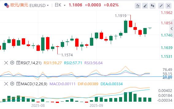 【XM外汇市场评论】:美美联储诸多官员突然释放鹰派信号!美指结束日线三连涨(图2) 【XM外汇市场评论】:美美联储诸多官员突然释放鹰派信号!美指结束日线三连涨(图2)