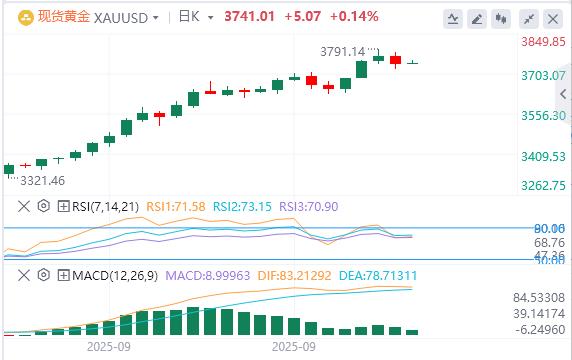 【XM外汇市场分析】:美元逼近98美元,美财长称鲍威尔应释放大幅降息信号(图4) 【XM外汇市场分析】:美元逼近98美元,美财长称鲍威尔应释放大幅降息信号(图4)