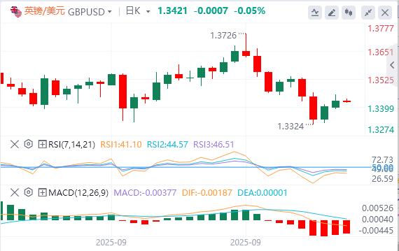 【XM外汇市场分析】：美元指数震荡下行，黄金冲破3830再创历史新高(图3)