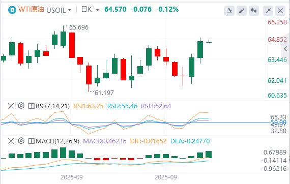 【XM外汇市场分析】:美元逼近98美元,美财长称鲍威尔应释放大幅降息信号(图5) 【XM外汇市场分析】:美元逼近98美元,美财长称鲍威尔应释放大幅降息信号(图5)