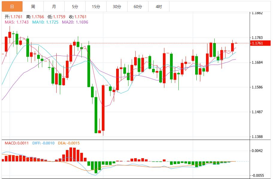 【XM外汇决策分析】:美元在美国零售销售和美联储会议前震荡(图2) 【XM外汇决策分析】:美元在美国零售销售和美联储会议前震荡(图2)