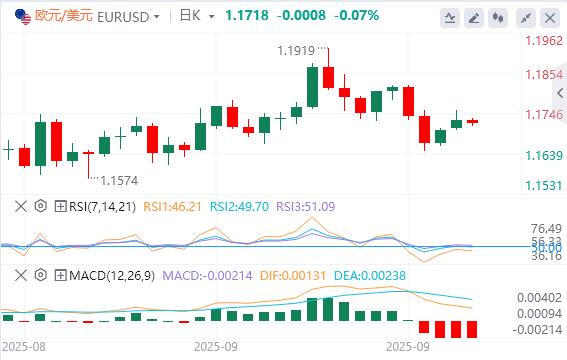 【XM外汇市场分析】：美元指数震荡下行，黄金冲破3830再创历史新高(图2)
