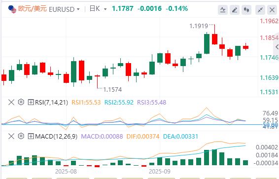 【XM外汇平台】:黄金创下历史新高,焦点转向PMI数据(图1) 【XM外汇平台】:黄金创下历史新高,焦点转向PMI数据(图1)