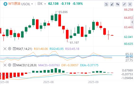 【XM外汇市场评论】:美美联储诸多官员突然释放鹰派信号!美指结束日线三连涨(图5) 【XM外汇市场评论】:美美联储诸多官员突然释放鹰派信号!美指结束日线三连涨(图5)