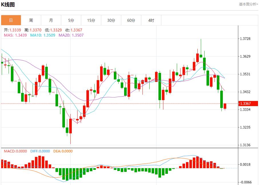 【XM外汇官网】:法国8月失业人数微降,9月26日现货黄金、白银、原油、外汇短线走势分析(图2) 【XM外汇官网】:法国8月失业人数微降,9月26日现货黄金、白银、原油、外汇短线走势分析(图2)