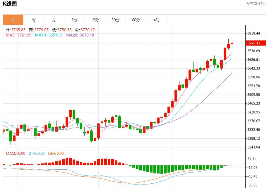 【XM Group】：联储官员观点分歧，9月24日现货黄金、白银、原油、外汇短线走势分析(图3)