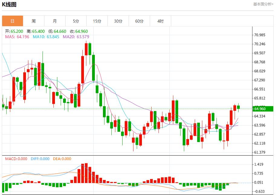 【XM外汇官网】:法国8月失业人数微降,9月26日现货黄金、白银、原油、外汇短线走势分析(图5) 【XM外汇官网】:法国8月失业人数微降,9月26日现货黄金、白银、原油、外汇短线走势分析(图5)