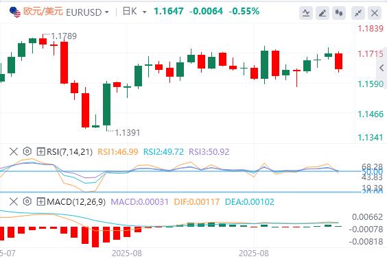 【XM外汇集团】：黄金创历史新高，焦点转向美国数据(图1)