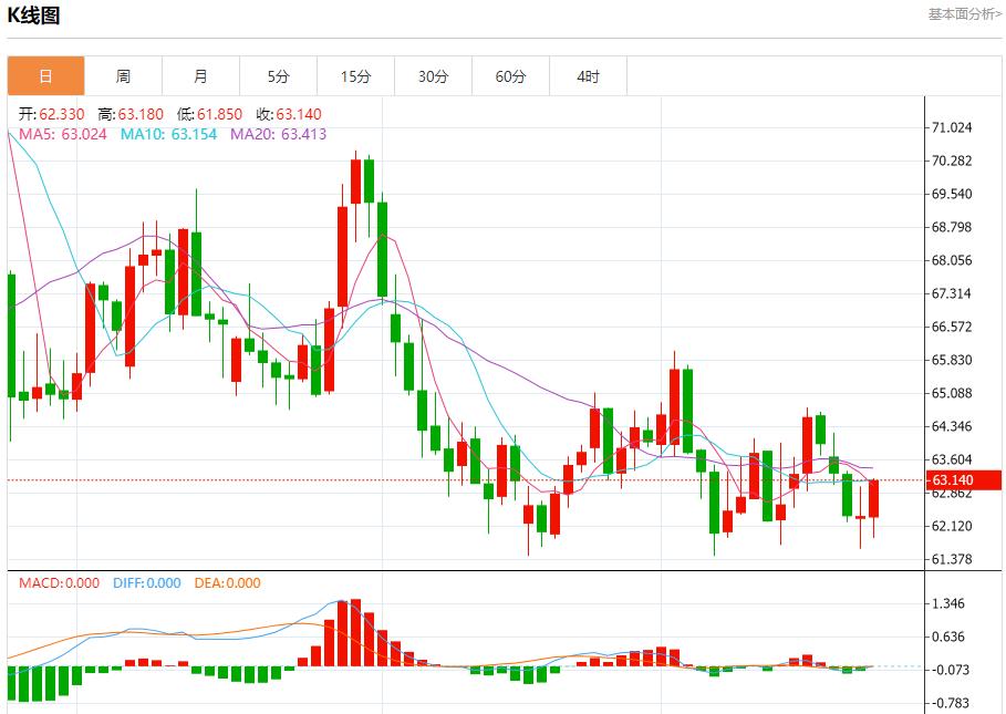 【XM外汇集团】:美联储内部分歧显现,9月23日现货黄金、白银、原油、外汇短线走势分析(图5) 【XM外汇集团】:美联储内部分歧显现,9月23日现货黄金、白银、原油、外汇短线走势分析(图5)