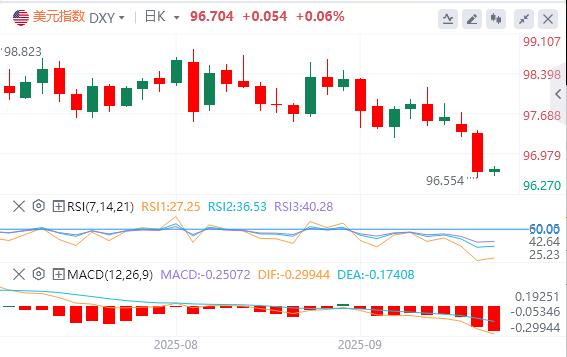 【XM外汇】：美联储决议倒计时！米兰库克获投票权引爆四方混战(图1)