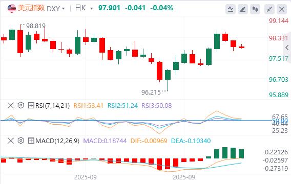 【XM外汇市场评论】：美8月成屋销售回暖显经济韧性，政府停摆恐致数据断供 美联储会下盲棋？(图1)