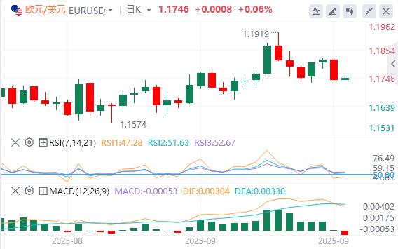 【XM外汇市场分析】:美元逼近98美元,美财长称鲍威尔应释放大幅降息信号(图2) 【XM外汇市场分析】:美元逼近98美元,美财长称鲍威尔应释放大幅降息信号(图2)