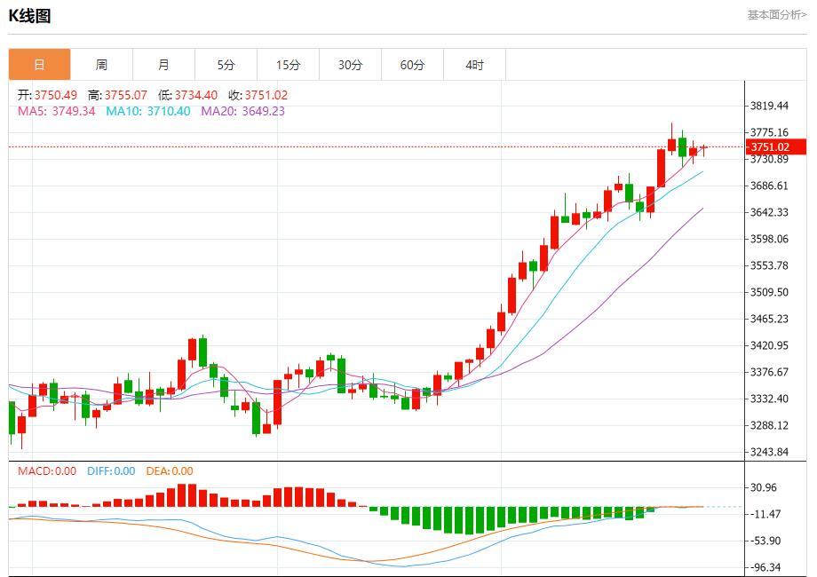 【XM外汇官网】:法国8月失业人数微降,9月26日现货黄金、白银、原油、外汇短线走势分析(图3) 【XM外汇官网】:法国8月失业人数微降,9月26日现货黄金、白银、原油、外汇短线走势分析(图3)