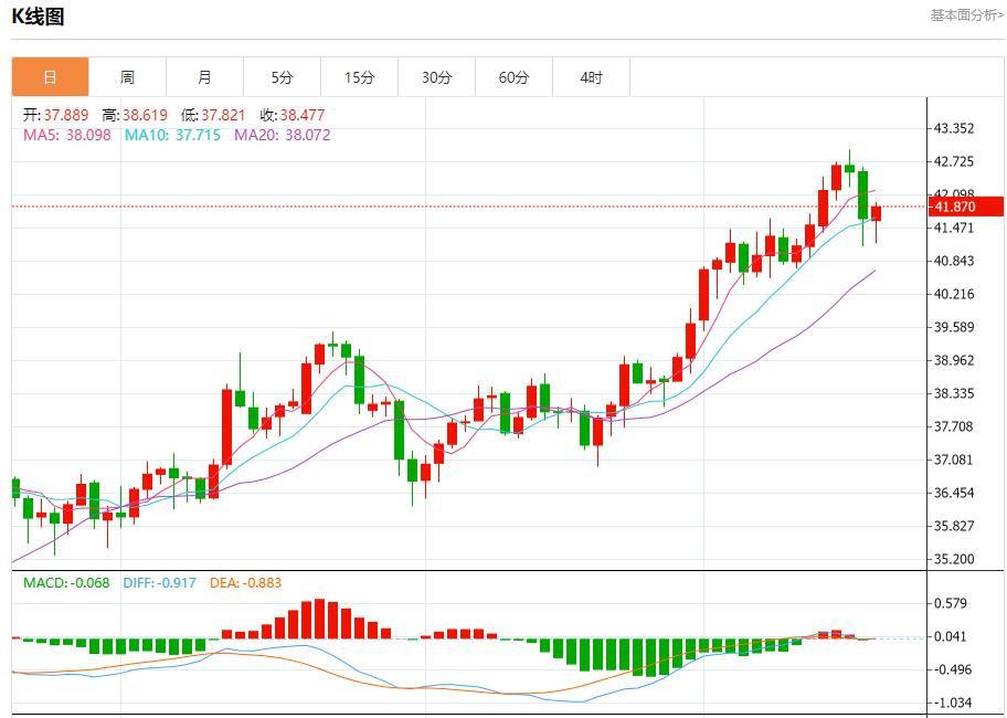 【XM外汇市场分析】:特朗普政策致移民外流,9月18日现货黄金、白银、原油、外汇短线走势分析(图4) 【XM外汇市场分析】:特朗普政策致移民外流,9月18日现货黄金、白银、原油、外汇短线走势分析(图4)