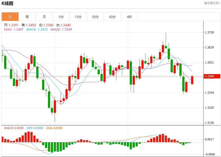 【XM外汇市场分析】：美联储理事米兰主张大幅降息，9月29日现货黄金、白银、原油、外汇短线走势分析(图2)