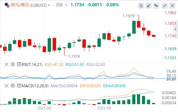 【XM外汇市场分析】:美元指数延续反弹势头,美政府关门风险再次上升!(图2) 【XM外汇市场分析】:美元指数延续反弹势头,美政府关门风险再次上升!(图2)