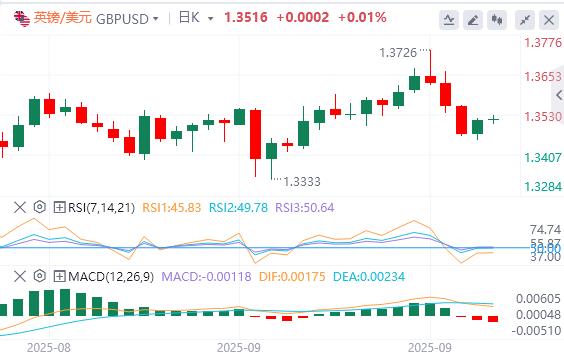 【XM外汇平台】:黄金创下历史新高,焦点转向PMI数据(图2) 【XM外汇平台】:黄金创下历史新高,焦点转向PMI数据(图2)