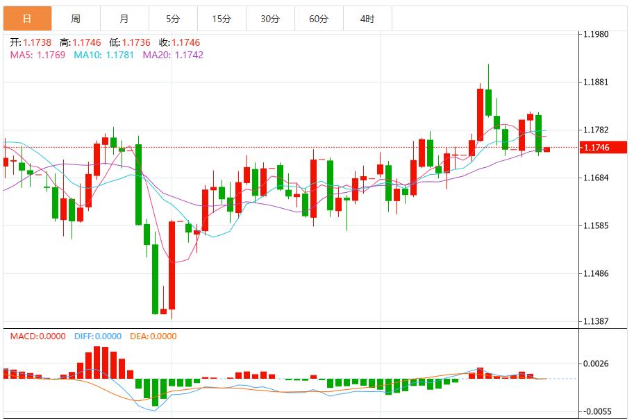 【XM Group】:美元指数有望进一步上涨,市场静待美通胀数据(图2) 【XM Group】:美元指数有望进一步上涨,市场静待美通胀数据(图2)