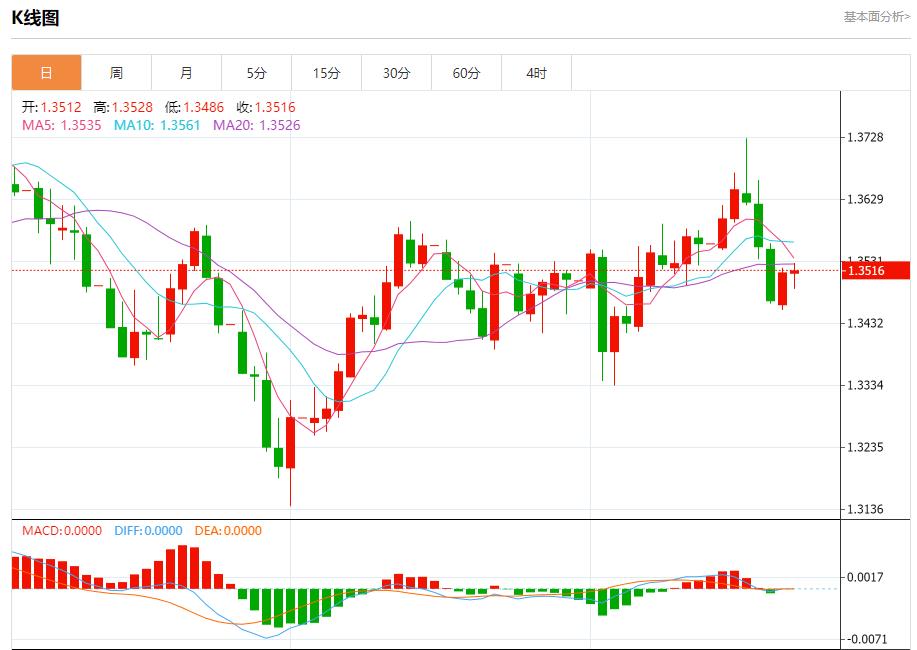 【XM外汇集团】:美联储内部分歧显现,9月23日现货黄金、白银、原油、外汇短线走势分析(图2) 【XM外汇集团】:美联储内部分歧显现,9月23日现货黄金、白银、原油、外汇短线走势分析(图2)