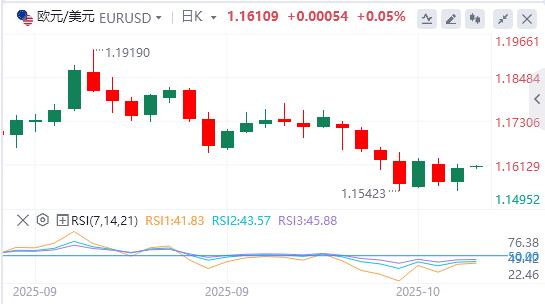 【XM外汇】:美元指数险守在99关口,降息箭在弦上?(图2) 【XM外汇】:美元指数险守在99关口,降息箭在弦上?(图2)