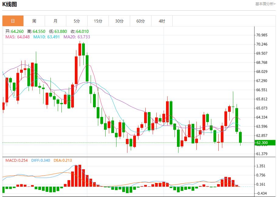 【XM外汇】：德国通胀超出预期，9月30日现货黄金、白银、原油、外汇短线走势分析(图5)
