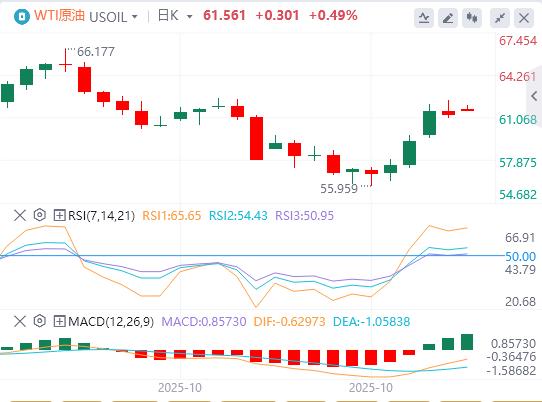【XM外汇】:美国9月CPI全线低于预期,金银油周一开盘巨震!(图5) 【XM外汇】:美国9月CPI全线低于预期,金银油周一开盘巨震!(图5)