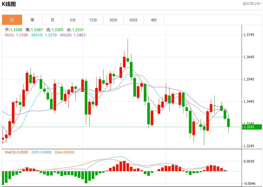 【XM外汇平台】:美国政府停摆拖累汇市,10月22日现货黄金、白银、原油、外汇短线走势分析(图2) 【XM外汇平台】:美国政府停摆拖累汇市,10月22日现货黄金、白银、原油、外汇短线走势分析(图2)