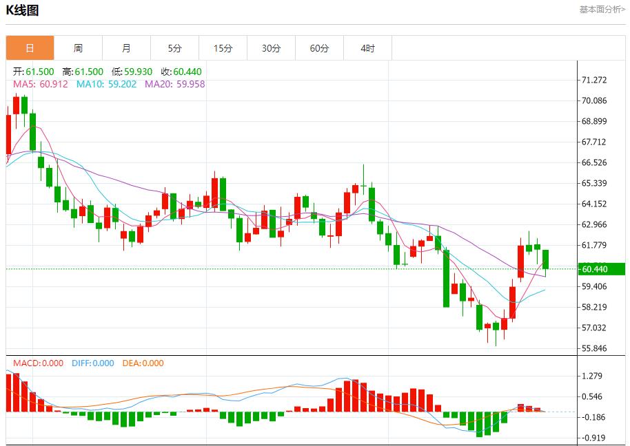 【XM外汇平台】：美债市场多重利好汇集，10月28日现货黄金、白银、原油、外汇短线走势分析(图5)